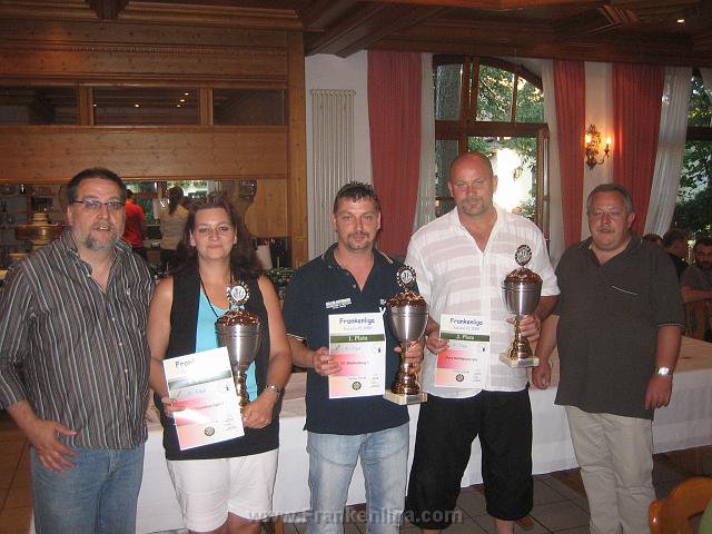 2008 Frühjahr